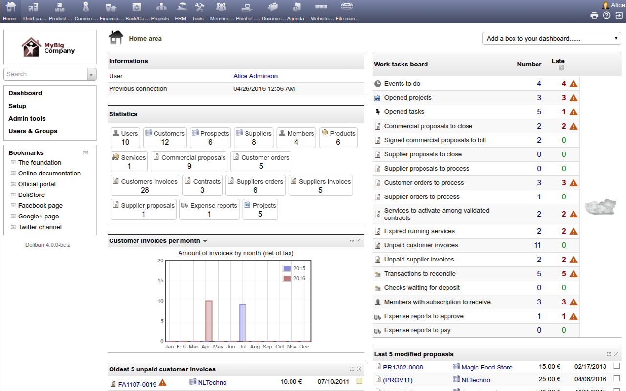 Dolibarr Dashboard